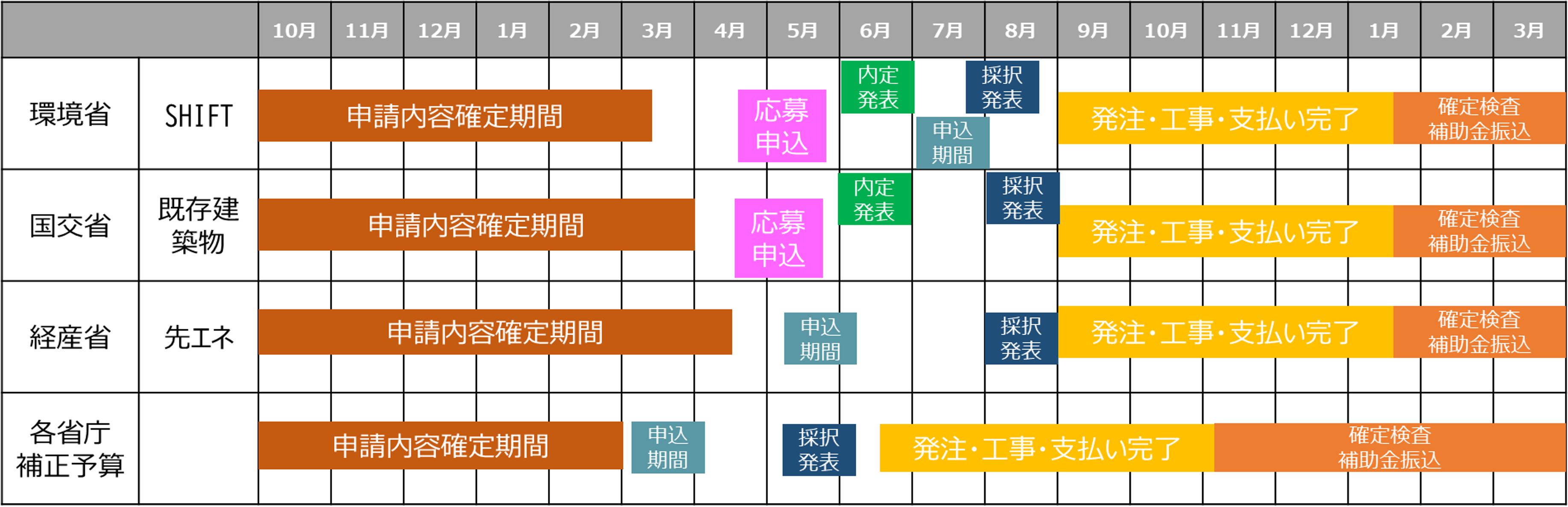申請スケジュール