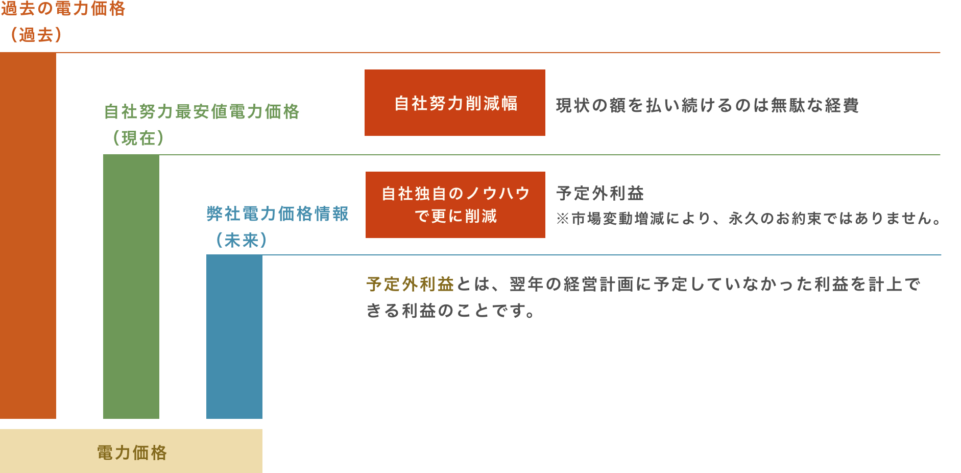 アフターフォロー