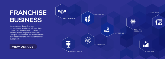 デジタル事業部　無人運営シミュレーションゴルフフランチャイズ事業の開始 